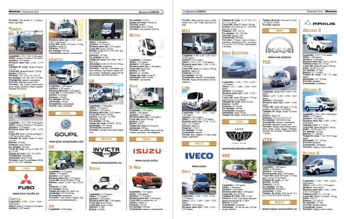 'Especial NEXOTRANS Ligeros 2021', edición digital