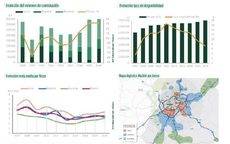 Récord de la inversión en activos logísticos, con 1.050 millones de euros