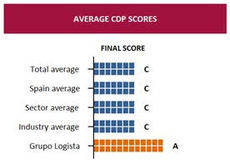 Logista logra ser el único distribuidor europeo en la 'A List' de CDP