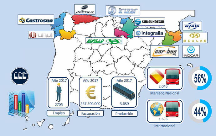 Nueva Junta directiva para Ascabús