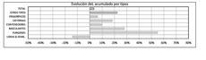 Matriculaciones camiones marzo 2017