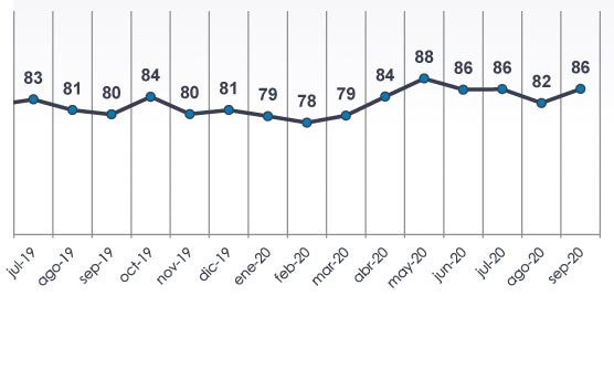 La morosidad en el transporte asciende hasta los 86 días de media en septiembre