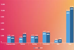 La normativa europea de emisiones aumentará las matriculaciones de eléctricos