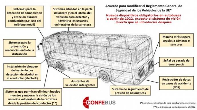 A partir de 2022, será obligatorio que los vehículos europeos estén equipados con nuevas tecnologías de seguridad para proteger a pasajeros, peatones y ciclistas.