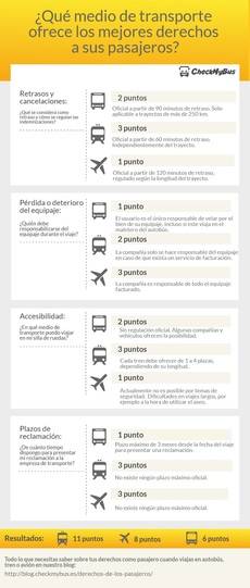 Derechos de los pasajeros, Checkmybus