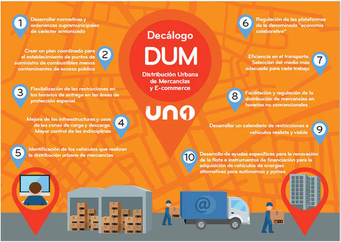 El Sector pide un pacto de Estado para una Distribución Urbana eficiente y sostenible