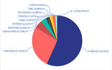 Datos de cisternas de inoxidable. Fuente: Asfares