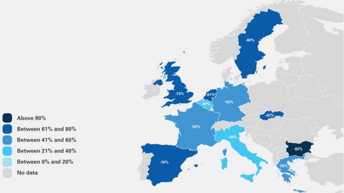 Expectativas de pérdidas de las empresas europeas del Sector.