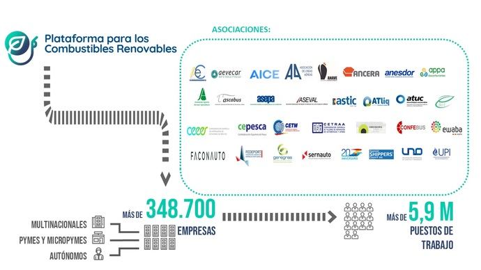 Ascabus se suma a la Plataforma para los Combustibles Renovables