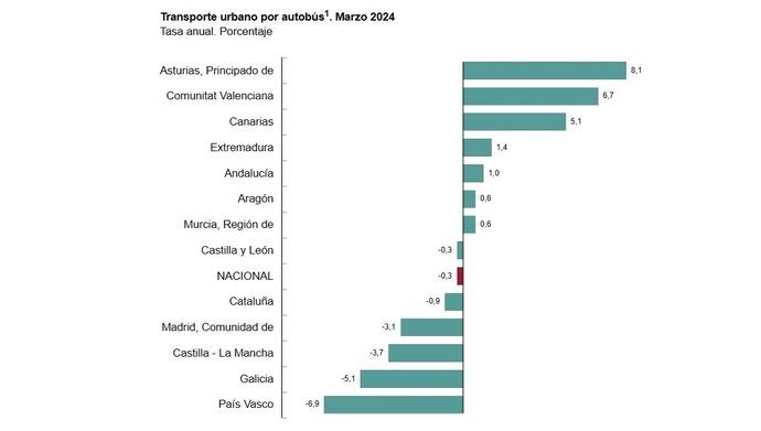 Importante receso de los viajeros, quizá por la Semana Santa