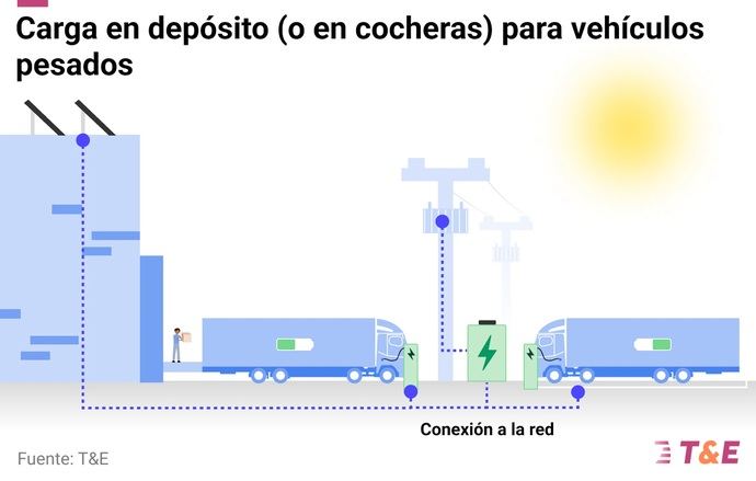 Descarbonización del transporte: clave en la carga regional