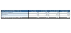Notable repunte de los Comerciales más pequeños en marzo