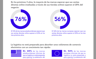 Geodis y Accenture revelan los desafíos de comercio electrónico