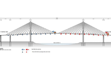 Afecciones al tráfico en el Puente del Centenario, por la ejecución de ensayos