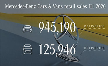 Mercedes-Benz &amp; Vans ha entregado más de un millón de vehículos