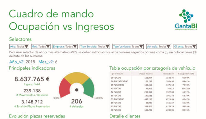 GantaBI y Sinfe cierran un acuerdo de colaboración sobre su software