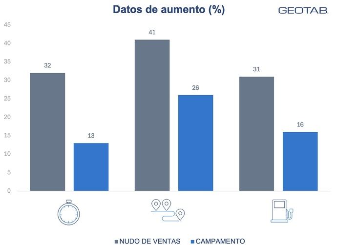 Las obras en Madrid disparan los tiempos de trayecto y el estrés al volante