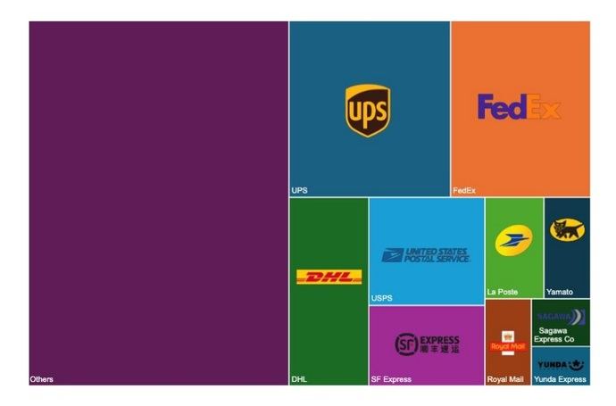 Crecimiento del comercio electrónico impulsa la demanda de paquetería