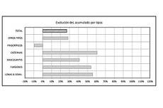 Gráfico de las matriculaciones de Abril 2016