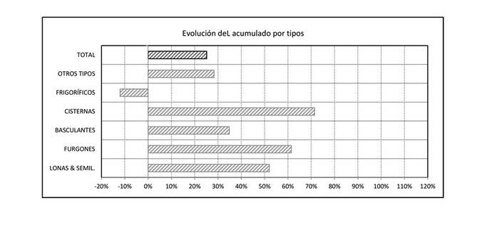 Gráfico de las matriculaciones del mes de mayo de 2016.