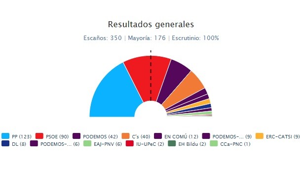 Upta espera que se mantegan acuerdos respecto autónomos