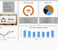 Esri y Strink Solutions presentan una orquestación de datos, para empresas del Sector