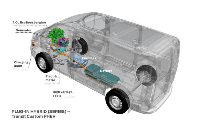 Esquema de la nueva Transit Custom híbrida eléctrica enchufable.