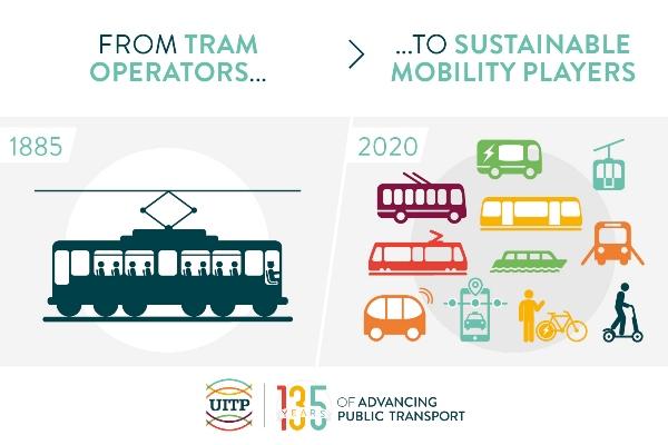 UITP: 135 años con evolución del transporte público