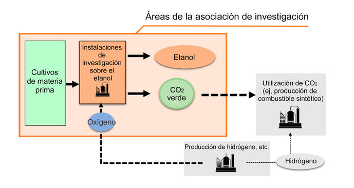 Mejorar el proceso de producción de combustibles, ¿es posible?