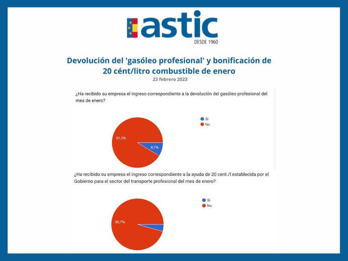 La bonificación de 20 céntimos no llega a las empresas de transporte