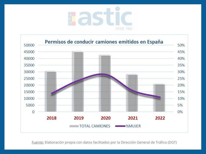 Astic demanda de las Administraciones españolas y europeas mayor implicación