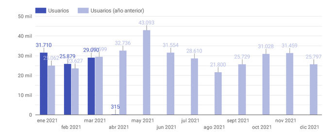 Nexotrans.com mejora todos sus parámetros de audiencia en el primer trimestre