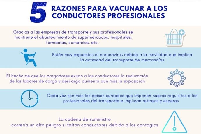 CETM, preocupada por los transportistas ante las variantes del virus, reclama que los vacunen prioritariamente