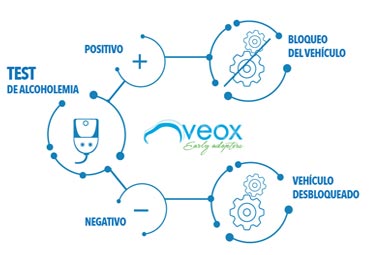 Veox busca soluciones destinadas a mejorar la seguridad