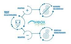 Veox busca soluciones destinadas a mejorar la seguridad