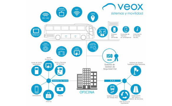 Autocares Martínez apuesta por VEOX Sistemas y Movilidad