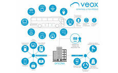 Autocares Martínez apuesta por VEOX Sistemas y Movilidad