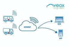 Veox Early Adopters lanza una solución para controlar la temperatura