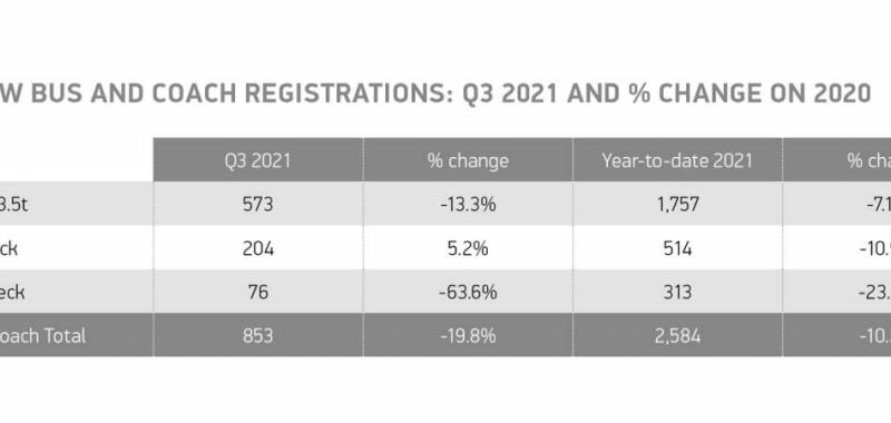Porcentaje de matriculaciones comparando el 2020 y 2021