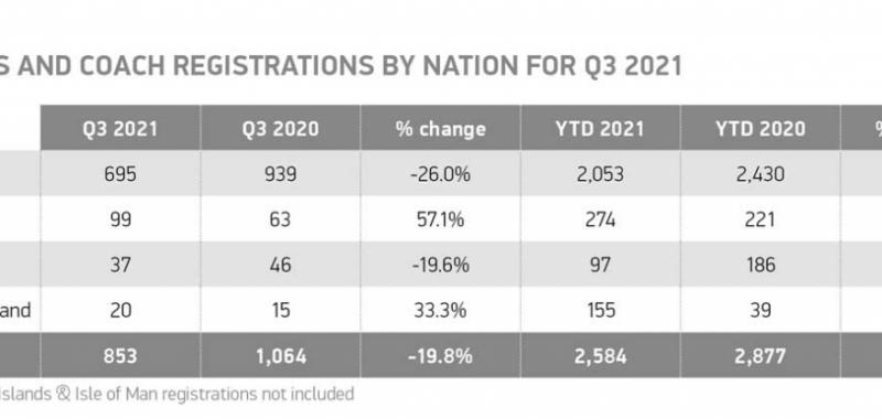 Porcentaje de matriculaciones por nación del 2021