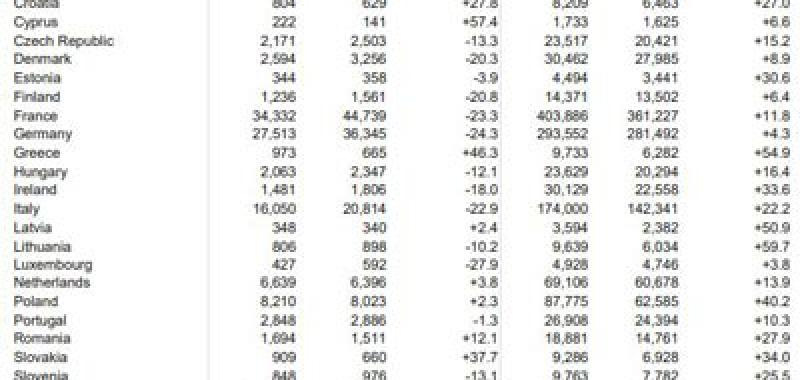 Matriculaciones enero a octubre general