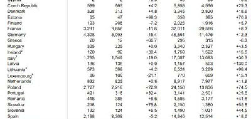 Matriculaciones de vehículos pesados de 16t y más