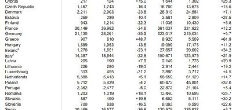 Matriculaciones de vehículos comerciales ligeros de hasta 3,5T