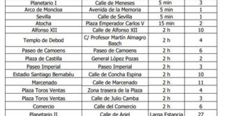 Ubicación de estacionamientos del SEA