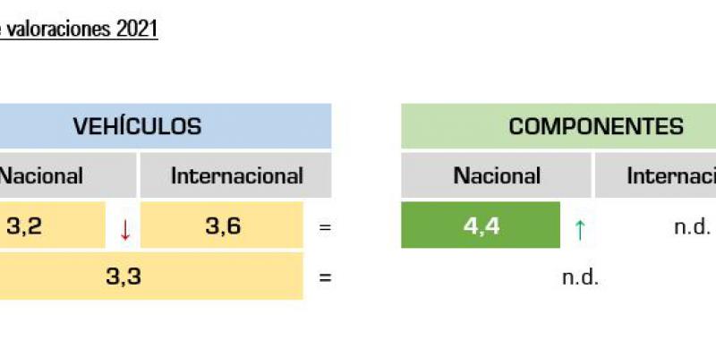 transporte terrestre