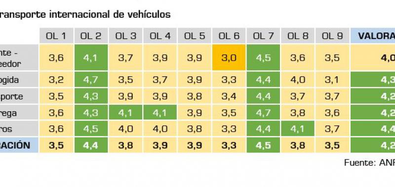 transporte terrestre