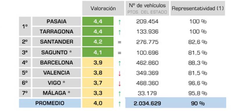 transporte Tren